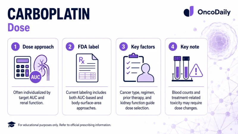 Carboplatin: A Key Platinum Chemotherapy in Cancer Treatment 18 Carboplatin