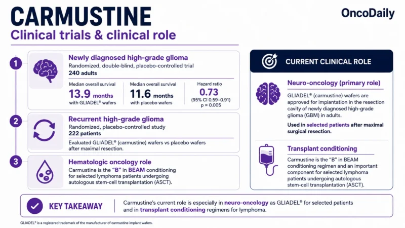 Carmustine: An Established Nitrosourea Chemotherapy for Brain Tumors and Hematologic Malignancies 12 Carmustine