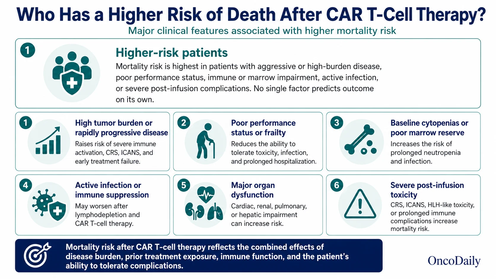 CAR T-Cell Therapy Death Rate: Treatment-Related Mortality, Causes of Death, and Risk Factors
