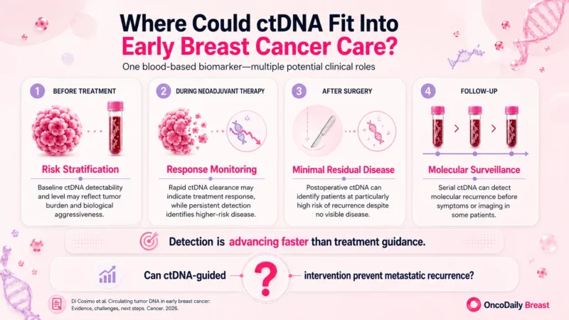 ctDNA