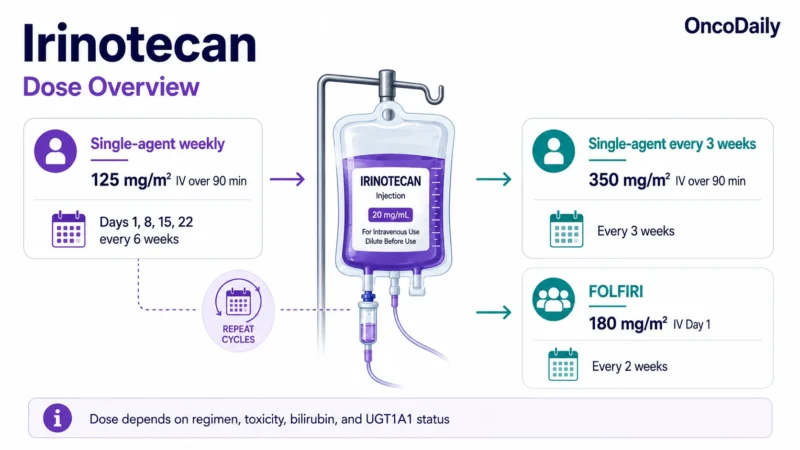Irinotecan: Mechanism of Action, Dose, Administration, Clinical Uses, and Side Effects 18 Irinotecan