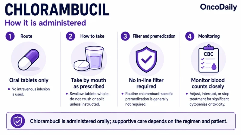Chlorambucil: An Established Alkylating Chemotherapy for Hematologic Malignancies 19 Chlorambucil