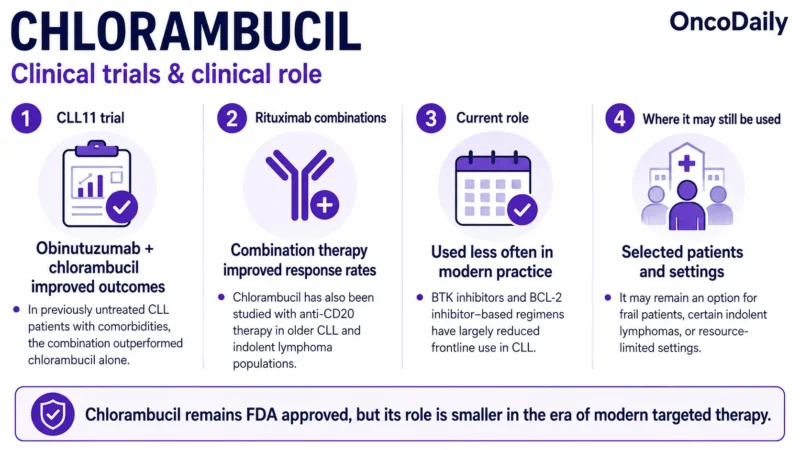 Chlorambucil: An Established Alkylating Chemotherapy for Hematologic Malignancies 20 Chlorambucil