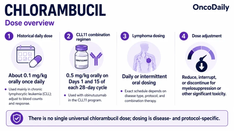 Chlorambucil: An Established Alkylating Chemotherapy for Hematologic Malignancies 18 Chlorambucil