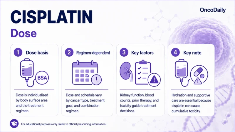 Cisplatin: A Key Platinum Chemotherapy Across Multiple Cancers 18 Cisplatin