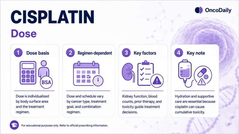 Cisplatin: A Key Platinum Chemotherapy Across Multiple Cancers 18 Cisplatin