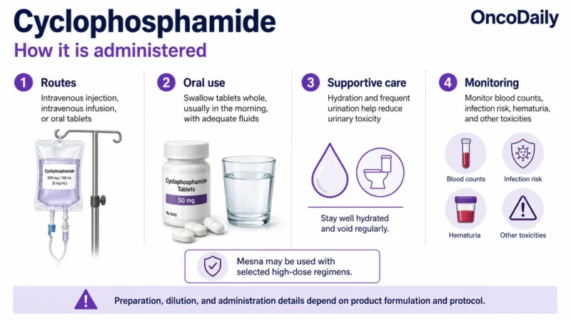 Cyclophosphamide: An Established Alkylating Chemotherapy and Immunosuppressive Agent 11 Cyclophosphamide