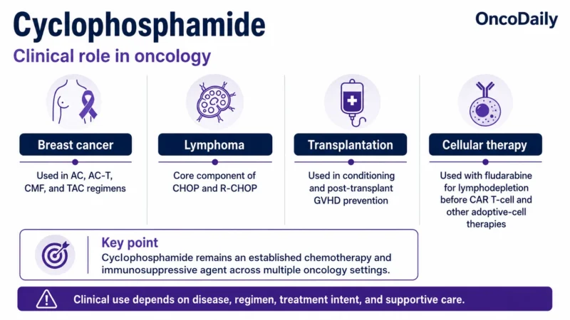 Cyclophosphamide: An Established Alkylating Chemotherapy and Immunosuppressive Agent 12 Cyclophosphamide