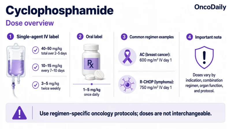 Cyclophosphamide: An Established Alkylating Chemotherapy and Immunosuppressive Agent 10 Cyclophosphamide