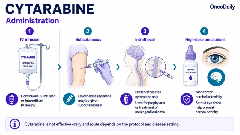 Cytarabine