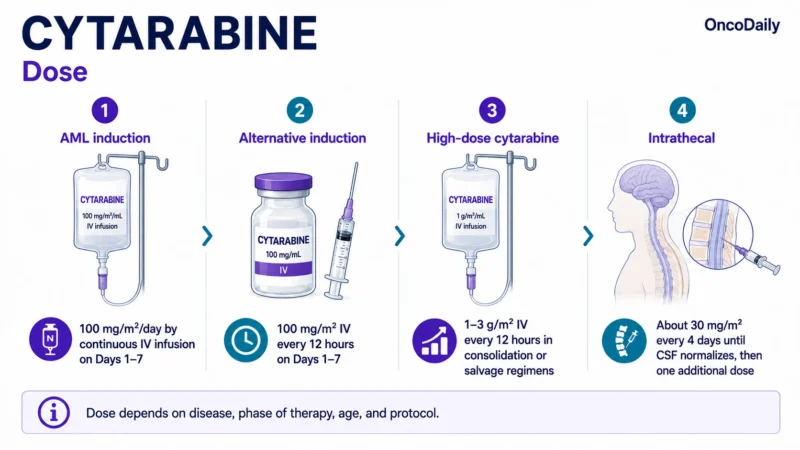 Cytarabine