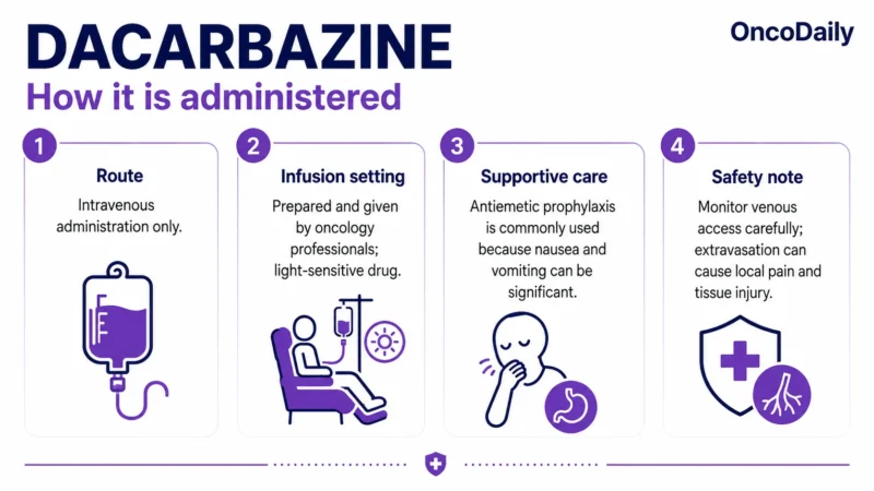 Dacarbazine: An Established Alkylating Chemotherapy for Melanoma and Hodgkin Lymphoma 19 Dacarbazine