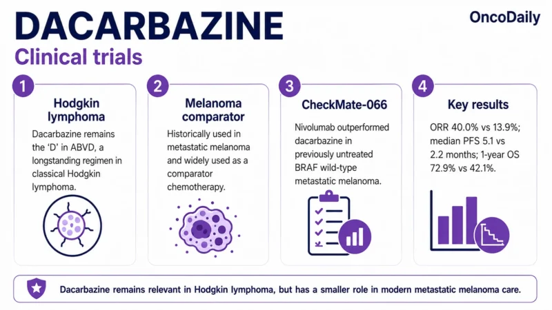 Dacarbazine: An Established Alkylating Chemotherapy for Melanoma and Hodgkin Lymphoma 20 Dacarbazine