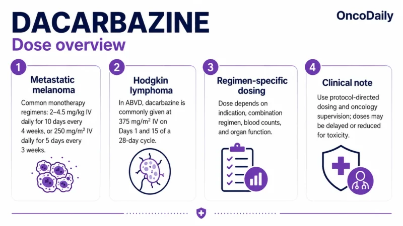 Dacarbazine: An Established Alkylating Chemotherapy for Melanoma and Hodgkin Lymphoma 18 Dacarbazine