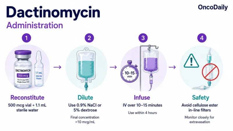 Dactinomycin