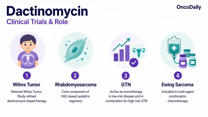Dactinomycin