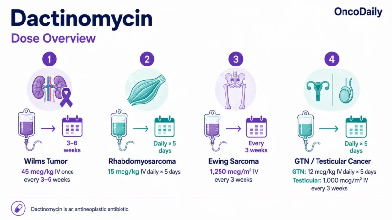 Dactinomycin