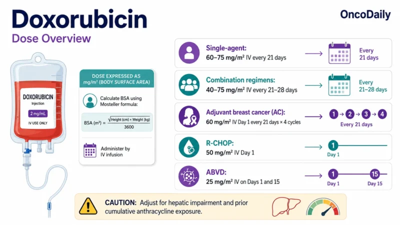 Doxorubicin: Mechanism of Action, Dose, Administration, Clinical Uses, and Side Effects 18 Doxorubicin