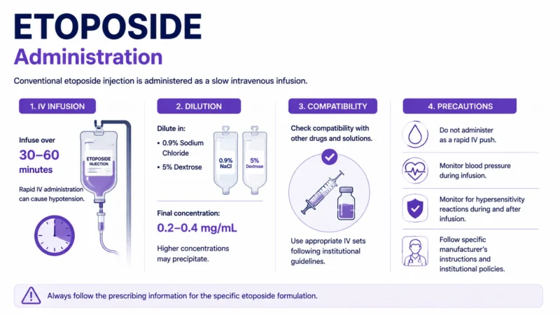 etoposide