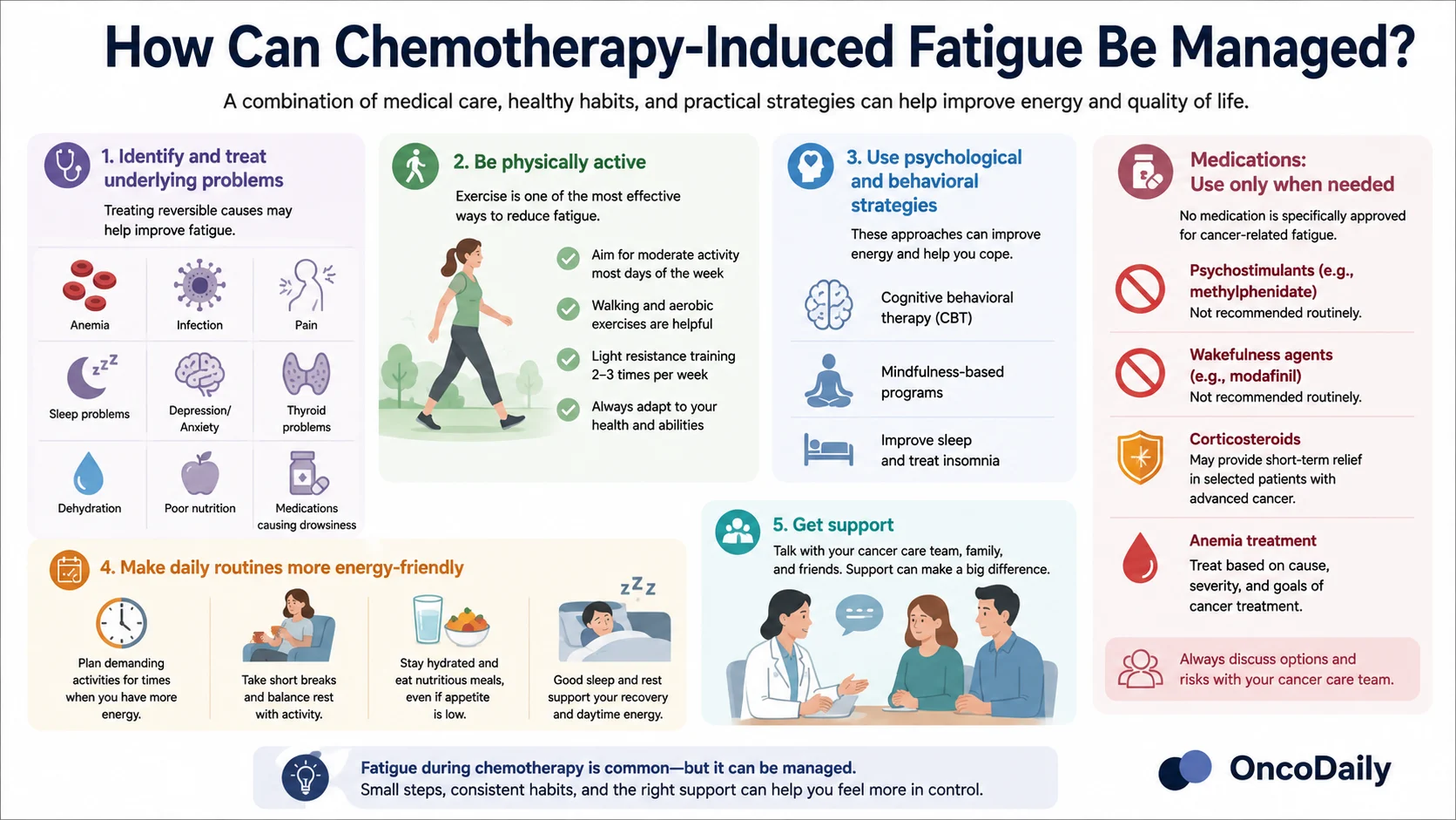 Chemotherapy-Induced Fatigue: Causes, Risk Factors, and Management