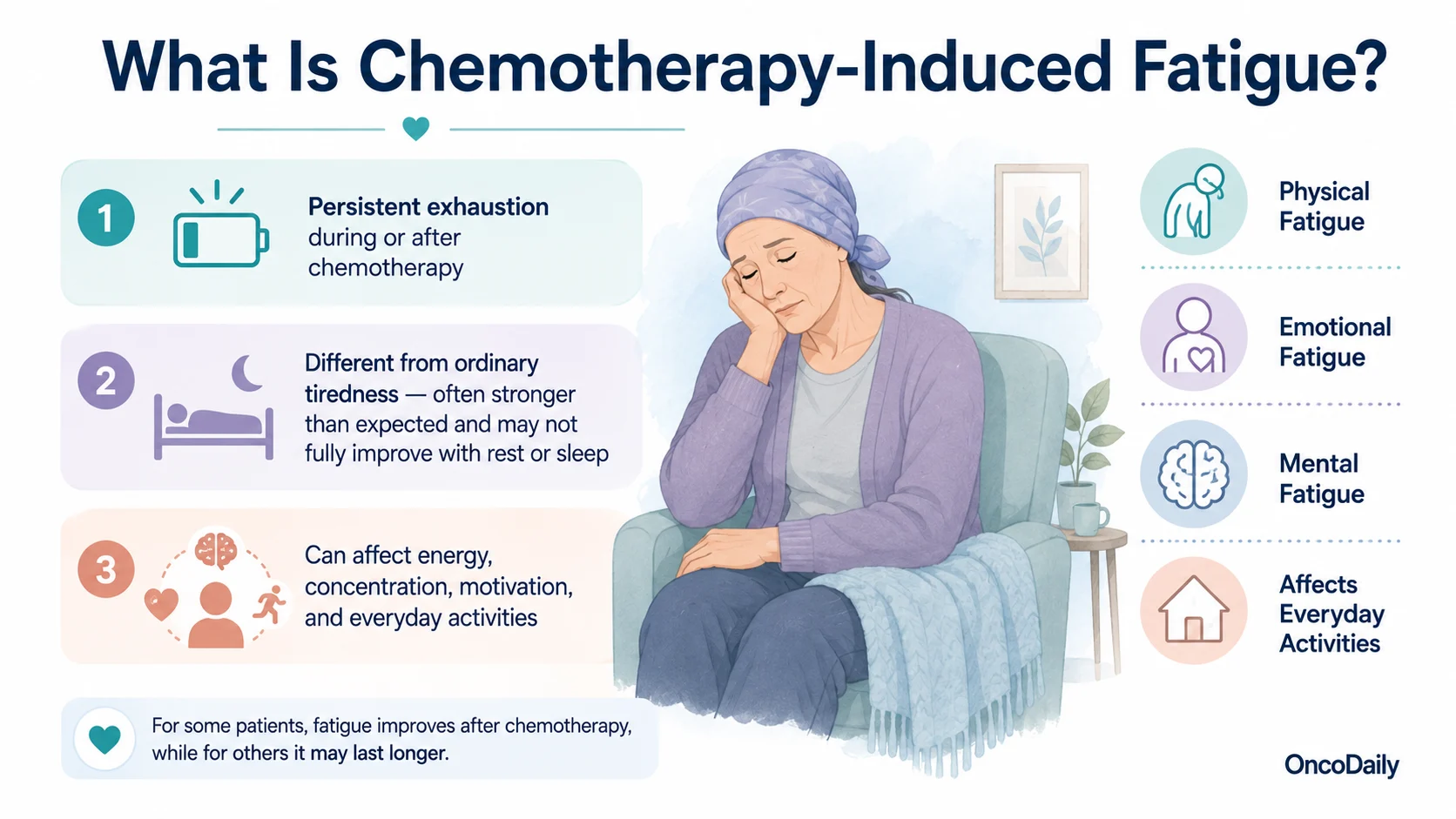 Chemotherapy-Induced Fatigue: Causes, Risk Factors, and Management