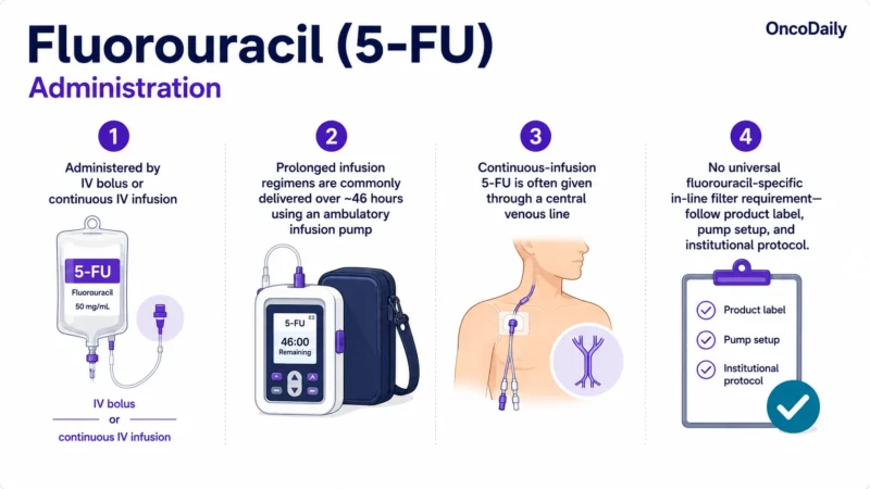 Fluorouracil (5-FU): Mechanism of Action, Dose, Administration, Clinical Uses, and Side Effects 19 Fluorouracil (5-FU)
