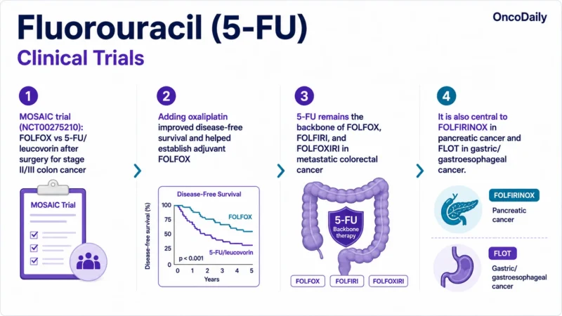 Fluorouracil (5-FU): Mechanism of Action, Dose, Administration, Clinical Uses, and Side Effects 20 Fluorouracil (5-FU)