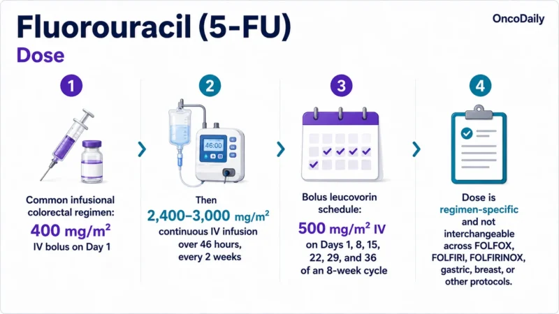 Fluorouracil (5-FU): Mechanism of Action, Dose, Administration, Clinical Uses, and Side Effects 18 Fluorouracil (5-FU)