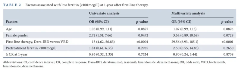Myeloma Paper of the Day, August 4th, Suggested by Robert Orlowski