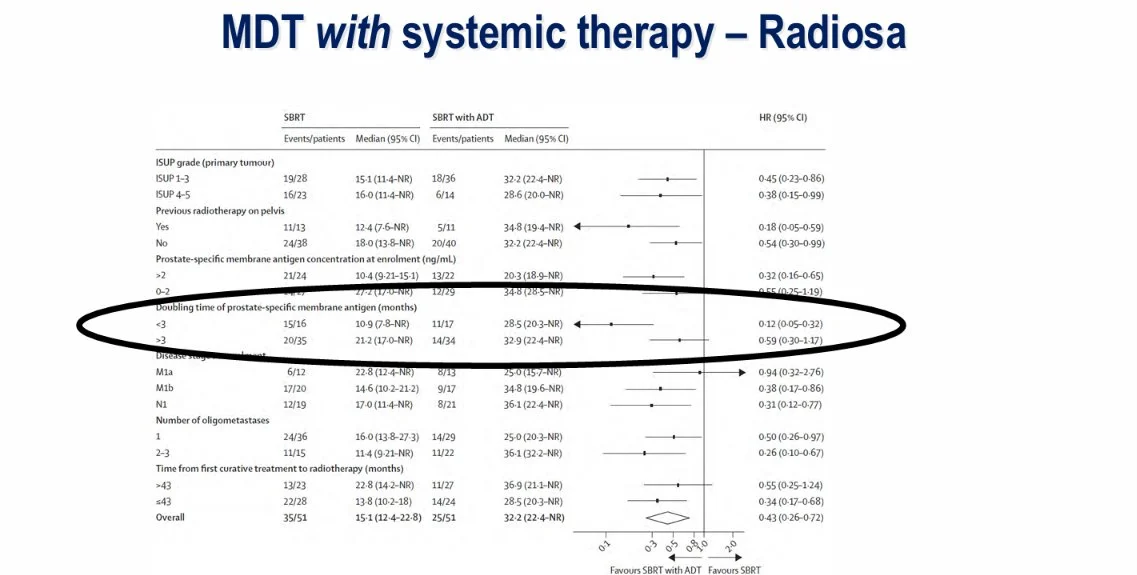 Akhil Santhosh: RADIOSA Trial Results in Oligorecurrent Prostate Cancer