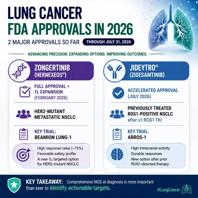 Estela Rodriguez: 2026 Brings New Milestones in Precision Medicine for NSCLC 2 Estela Rodriguez