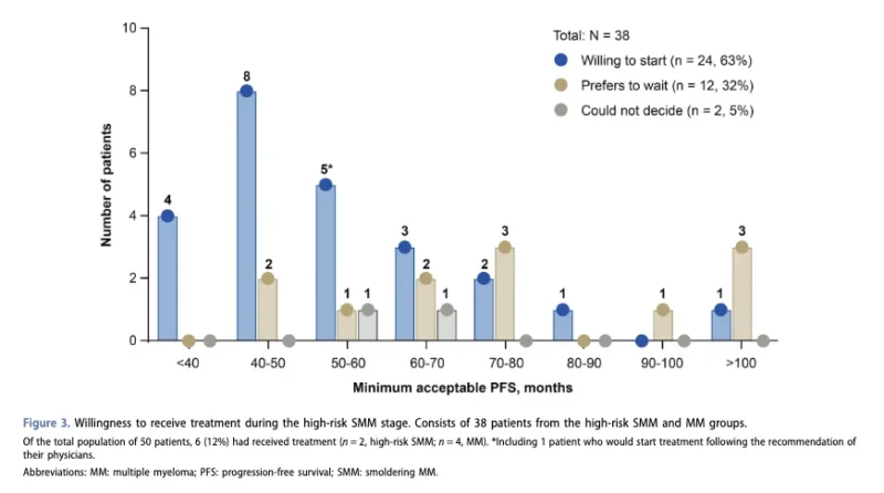 Myeloma Paper of the Day, August 16th, Suggested by Robert Orlowski