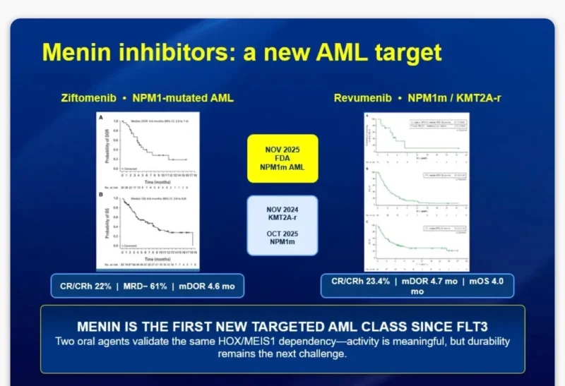 Talha Badar: Biology, Combinations, and Resistance Pathways of Menin Inhibitors in AML 3 Talha Badar: Biology, Combinations, and Resistance Pathways of Menin Inhibitors in AML