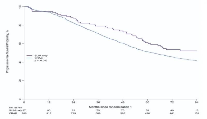 Myeloma Paper of the Day, August 17th, Suggested by Robert Orlowski 2 Myeloma Paper of the Day, August 17th, Suggested by Robert Orlowski