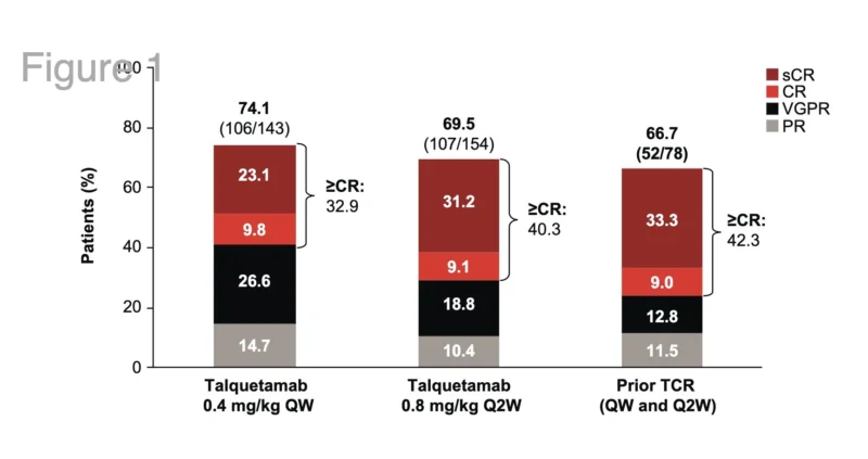 Myeloma Paper of the Day, August 7th, Suggested by Robert Orlowski 2 Myeloma Paper of the Day, August 7th, Suggested by Robert Orlowski