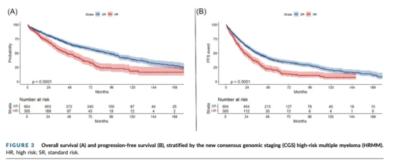 Myeloma Paper of the Day, August 9th, Suggested by Robert Orlowski 2 Myeloma Paper of the Day, August 9th, Suggested by Robert Orlowski