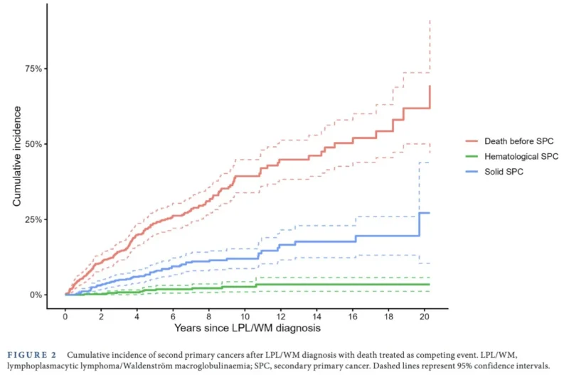 Myeloma Paper of the Day, August 11th, Suggested by Robert Orlowski