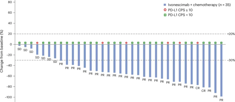 Yakup Ergün: First-Line Ivonescimab Plus Taxane in Advanced TNBC 2 Yakup Ergün: First-Line Ivonescimab Plus Taxane in Advanced TNBC