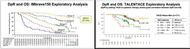 Hong Jae Chon: A New Standard in HCC Treatment Efficacy 2 Hong Jae Chon