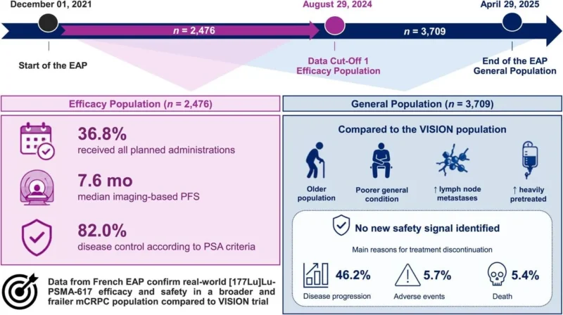 Katy Beckermann: The Largest Real-World Radioligand Dataset in Prostate Cancer 2 Katy Beckermann