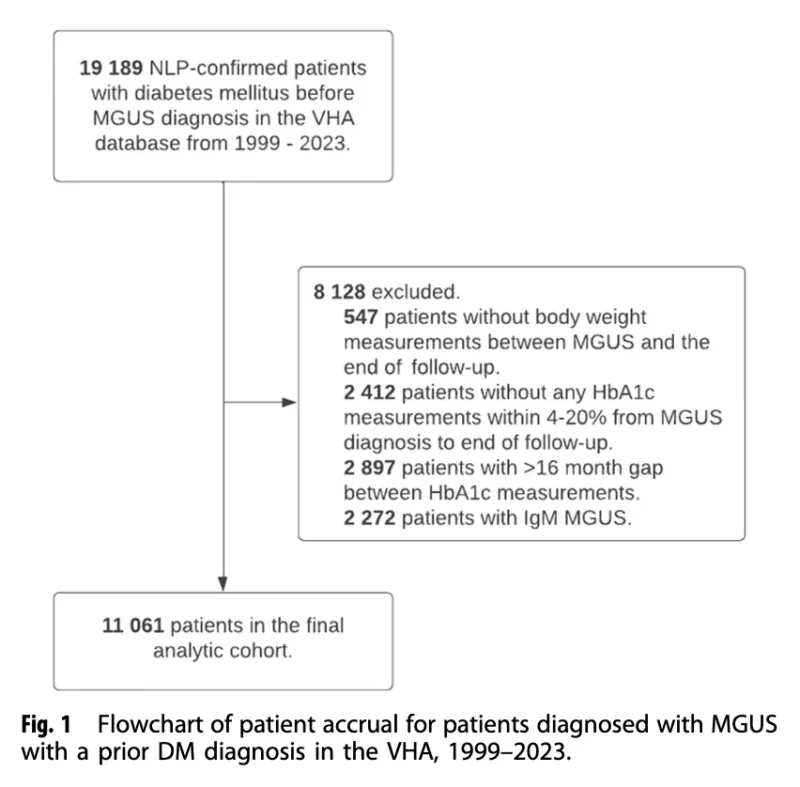 Myeloma Paper of the Day, August 15th, Suggested by Robert Orlowski 2 Myeloma Paper of the Day, August 15th, Suggested by Robert Orlowski