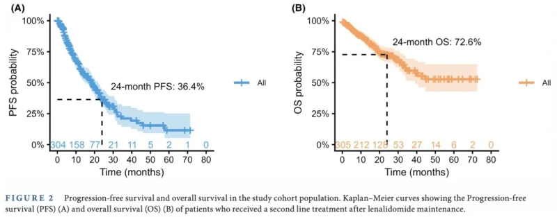 Myeloma Paper of the Day, August 19th, Suggested by Robert Orlowski