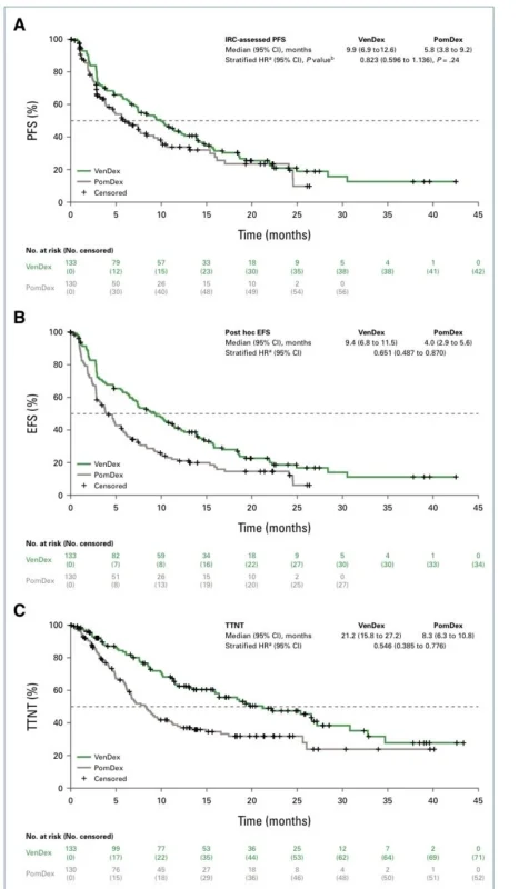 Al-Ola A Abdallah: What Did We Learn From the CANOVA Phase III Trial? 4 Al-Ola A Abdallah: What Did We Learn From the CANOVA Phase III Trial?