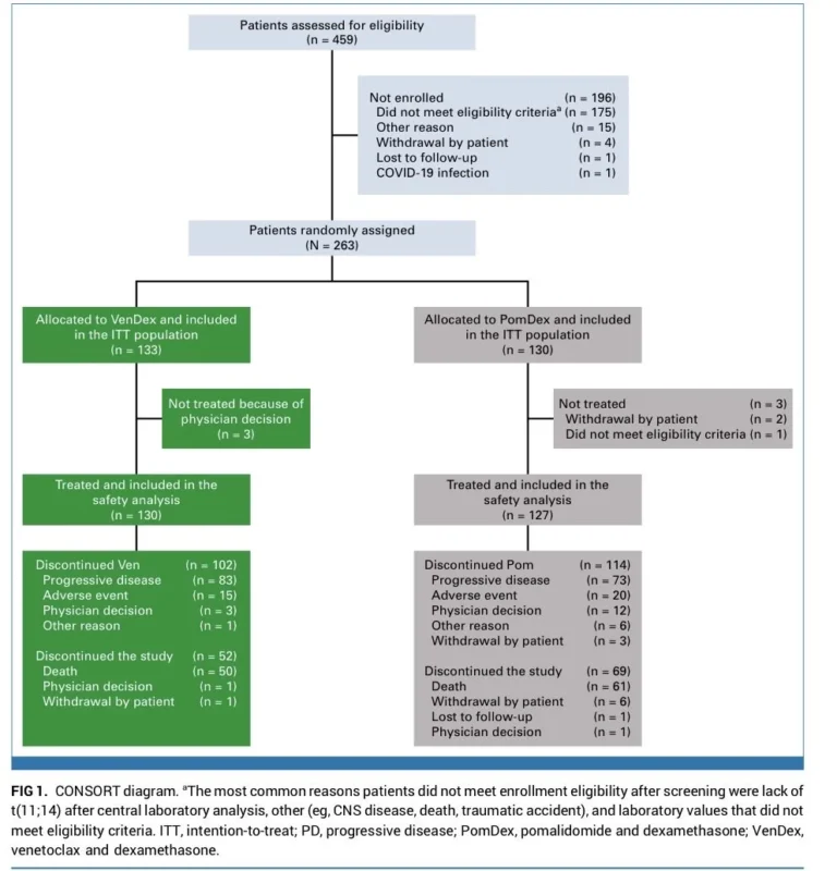 Al-Ola A Abdallah: What Did We Learn From the CANOVA Phase III Trial? 3 Al-Ola A Abdallah: What Did We Learn From the CANOVA Phase III Trial?