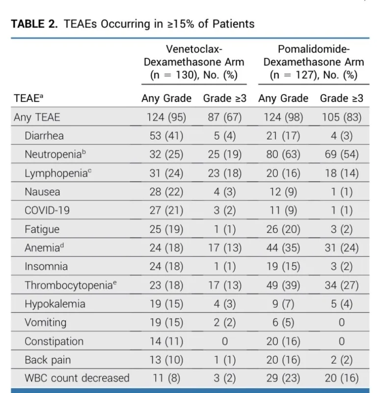 Al-Ola A Abdallah: What Did We Learn From the CANOVA Phase III Trial? 6 Al-Ola A Abdallah: What Did We Learn From the CANOVA Phase III Trial?