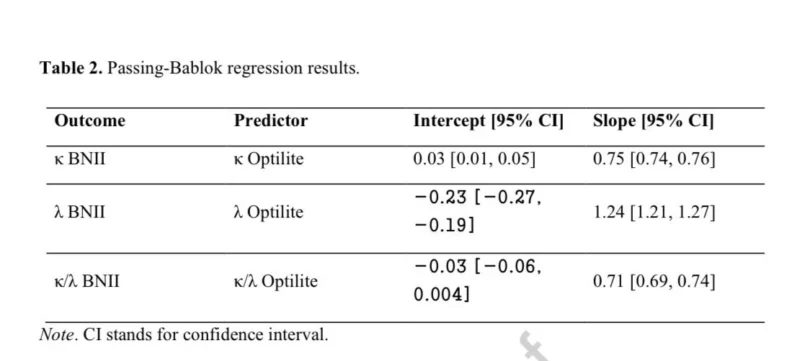 Al-Ola Abdallah: New Data Raise Questions About Interchangeability of Free Light Chain Assays 2 Al-Ola A Abdallah