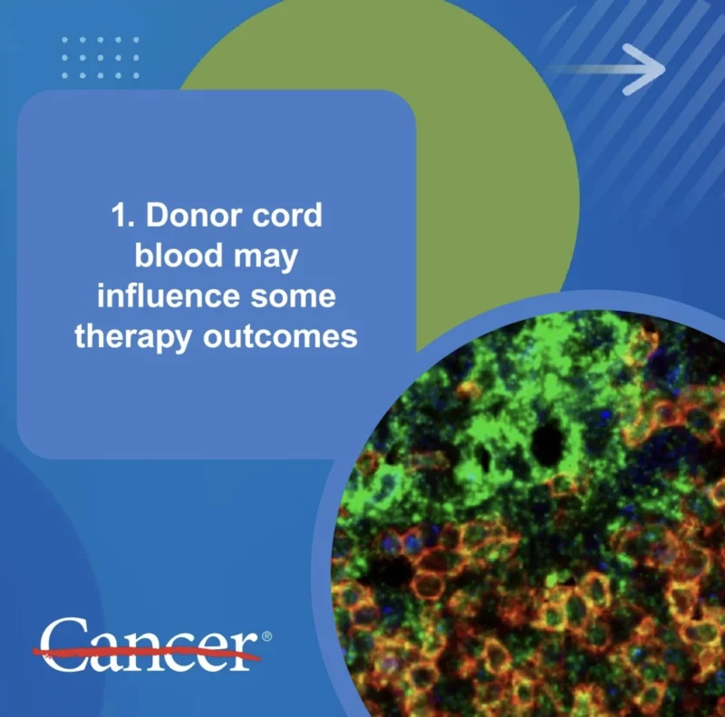 UT MD Anderson Highlights Six New Research Insights