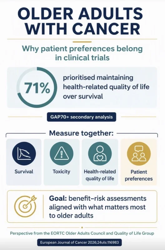 Paolo Bossi: Rethinking Clinical Trial Endpoints for Older Adults With Cancer 2 Paolo Bossi: Rethinking Clinical Trial Endpoints for Older Adults With Cancer