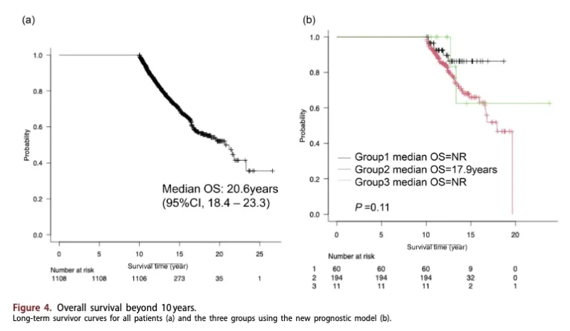 Myeloma Paper of the Day, August 24th, Suggested by Robert Orlowski 2 Myeloma Paper of the Day, August 24th, Suggested by Robert Orlowski