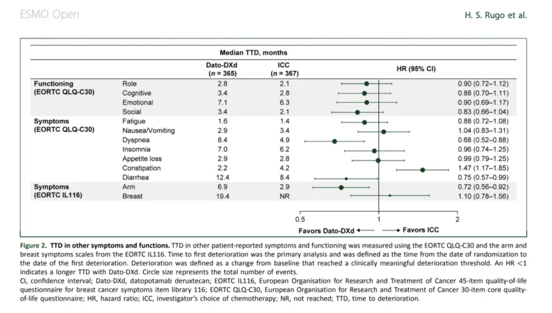 TROPION-Breast01 Details Dato-DXd Safety and Patient-Reported Outcomes 3 TROPION-Breast01